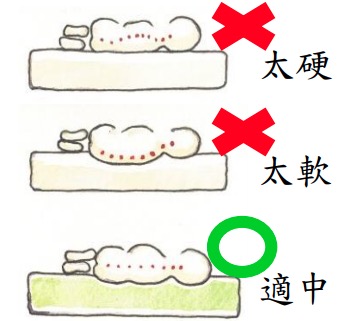 腰椎微創手術衛教手冊 臺北神經醫學中心